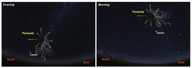 The Perseids radiate from the north-east, with the radiant rising high in the sky during the early hours of the morning. London, 11pm (left) and 4am (right) Museums Victoria/Stellarium
